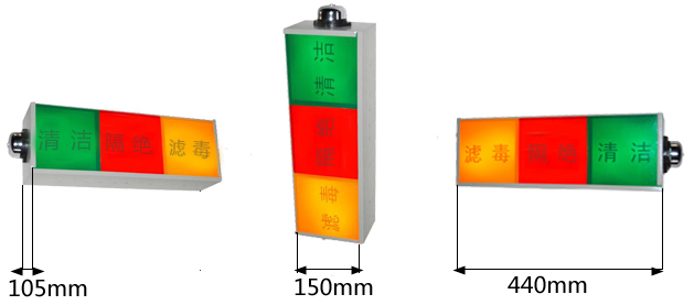 通风方式信号灯箱