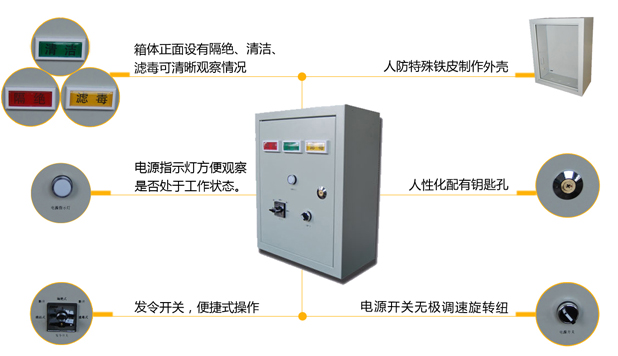 通风方式信号控制箱